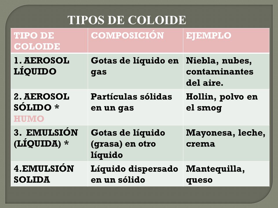 Arquivo do blog